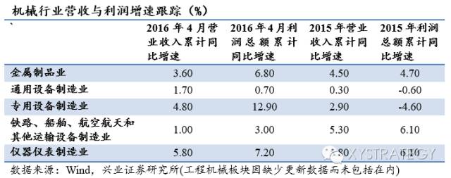 新能源汽车持续景气——兴业策略周期行业跟踪2016年第6期 - 王朝雄 - 王朝雄 新能源汽车持续景气——兴业策略周期行业跟踪2016年第6期 - 王朝雄 - 王朝雄