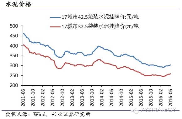 新能源汽车持续景气——兴业策略周期行业跟踪2016年第6期 - 王朝雄 - 王朝雄 新能源汽车持续景气——兴业策略周期行业跟踪2016年第6期 - 王朝雄 - 王朝雄