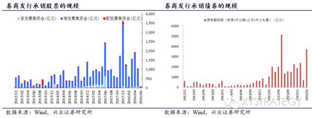 新能源汽车持续景气——兴业策略周期行业跟踪2016年第6期 - 王朝雄 - 王朝雄 新能源汽车持续景气——兴业策略周期行业跟踪2016年第6期 - 王朝雄 - 王朝雄