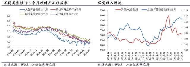 新能源汽车持续景气——兴业策略周期行业跟踪2016年第6期 - 王朝雄 - 王朝雄 新能源汽车持续景气——兴业策略周期行业跟踪2016年第6期 - 王朝雄 - 王朝雄