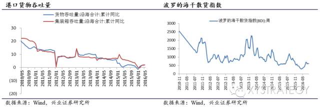 新能源汽车持续景气——兴业策略周期行业跟踪2016年第6期 - 王朝雄 - 王朝雄 新能源汽车持续景气——兴业策略周期行业跟踪2016年第6期 - 王朝雄 - 王朝雄