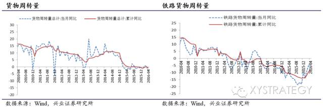 新能源汽车持续景气——兴业策略周期行业跟踪2016年第6期 - 王朝雄 - 王朝雄 新能源汽车持续景气——兴业策略周期行业跟踪2016年第6期 - 王朝雄 - 王朝雄