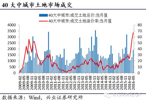 新能源汽车持续景气——兴业策略周期行业跟踪2016年第6期 - 王朝雄 - 王朝雄 新能源汽车持续景气——兴业策略周期行业跟踪2016年第6期 - 王朝雄 - 王朝雄