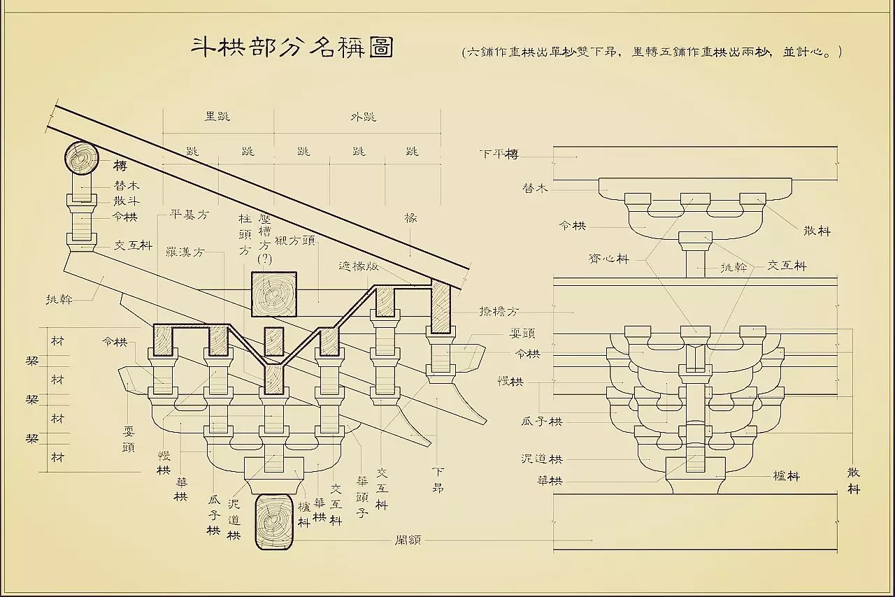 《营造法式》图解(一)