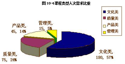 华西村人均收入_人均培训小时(3)