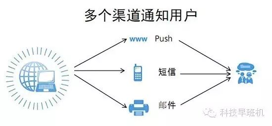缓慢加载网页的方法_缓慢加载网页的快捷键_网页加载缓慢