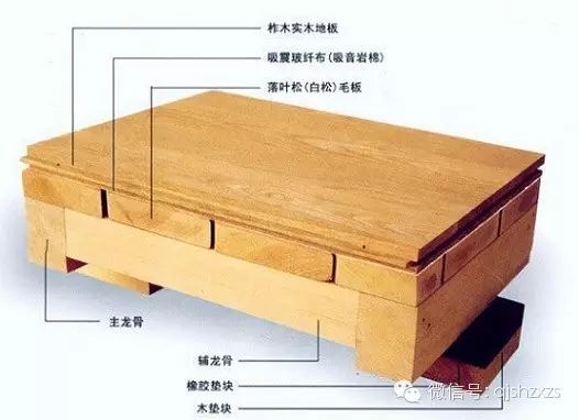 13平方要多少块木地板|【装修干货】选择适合自己的地板