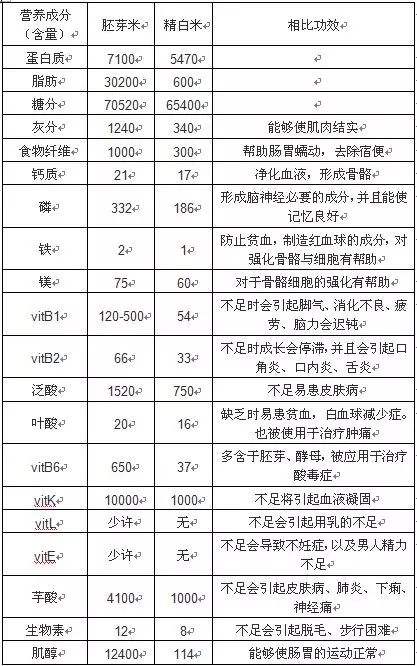 好大米,自然就是香,来这儿,"有标"生态米送给你!