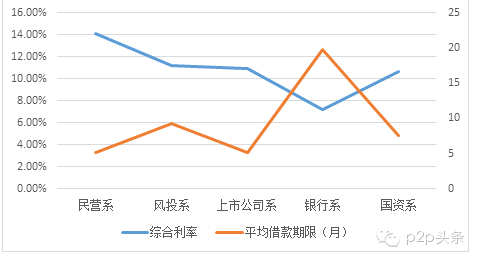 【干货】一文了解P2P行业目前的格局