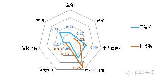 【干货】一文了解P2P行业目前的格局