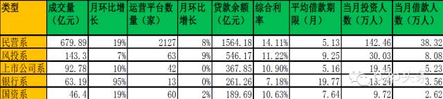 【干货】一文了解P2P行业目前的格局