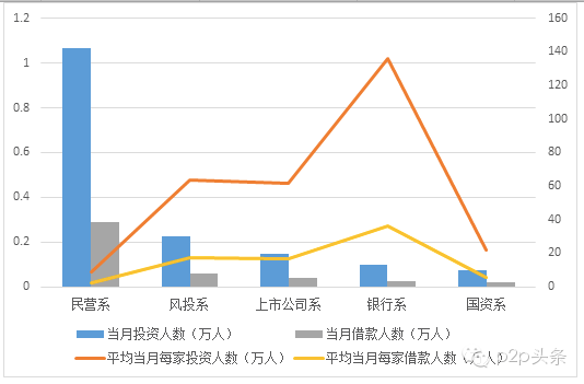 【干货】一文了解P2P行业目前的格局