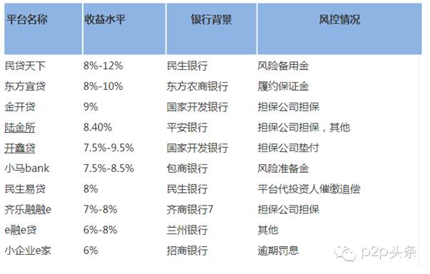 【干货】一文了解P2P行业目前的格局