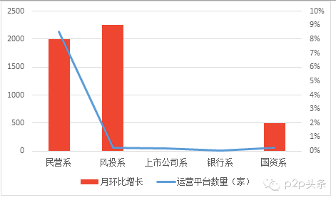 【干货】一文了解P2P行业目前的格局