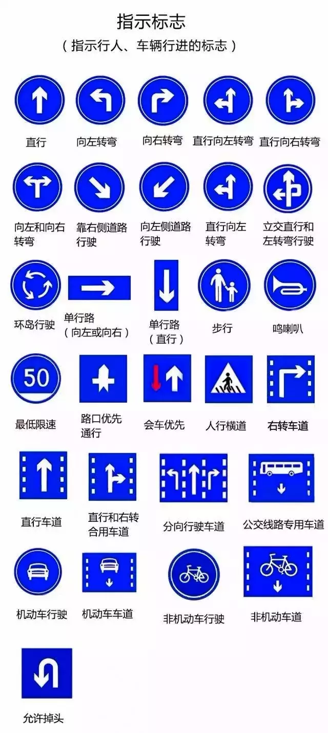 这些交通标志线你还能看懂几个！？