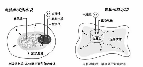 登录查看大图