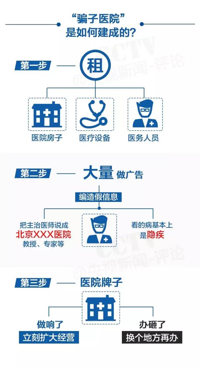 感谢去医院看望我_去医院看病千万不要说谢谢_看病谢谢医院去说要做手术