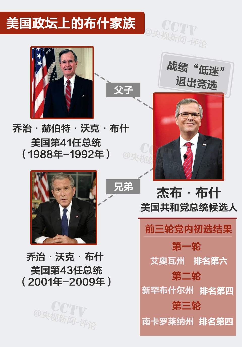 丨丨丨丨丨打一成语醒_滴滴优步烧钱大战_特朗普年龄