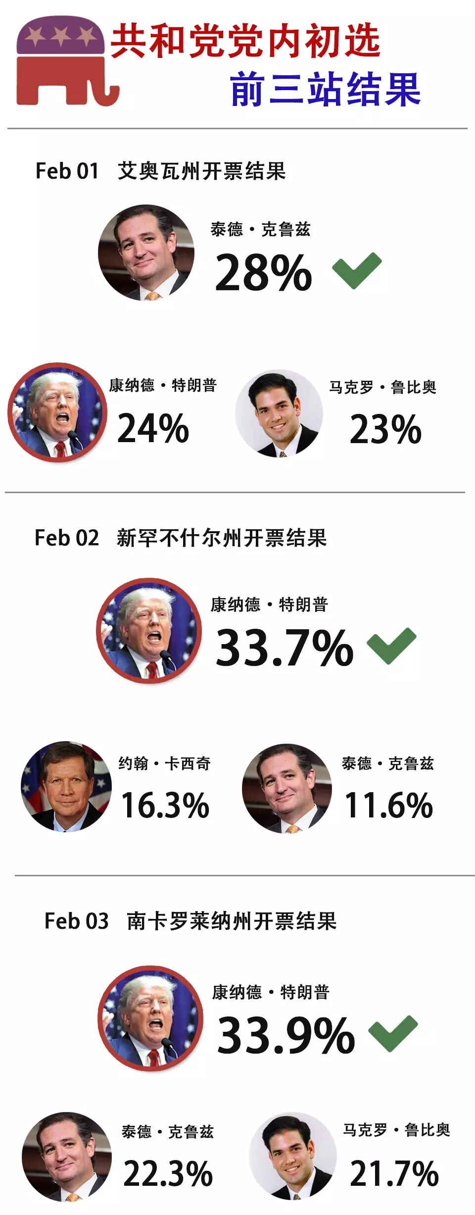 滴滴优步烧钱大战_特朗普年龄_丨丨丨丨丨打一成语醒