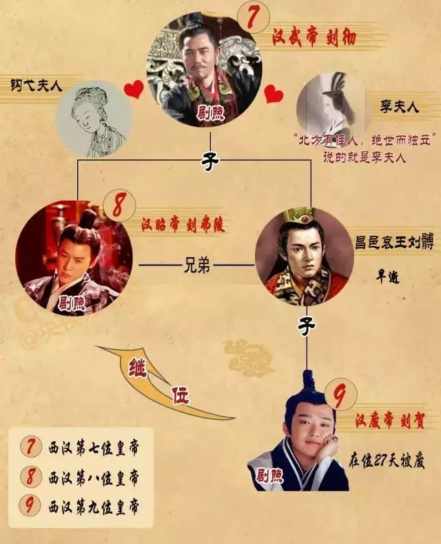 海昏侯人物关系图