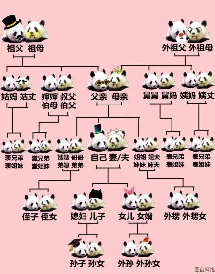 江湖救急!我的姐姐的丈夫的爸爸的妹妹的女儿叫什么