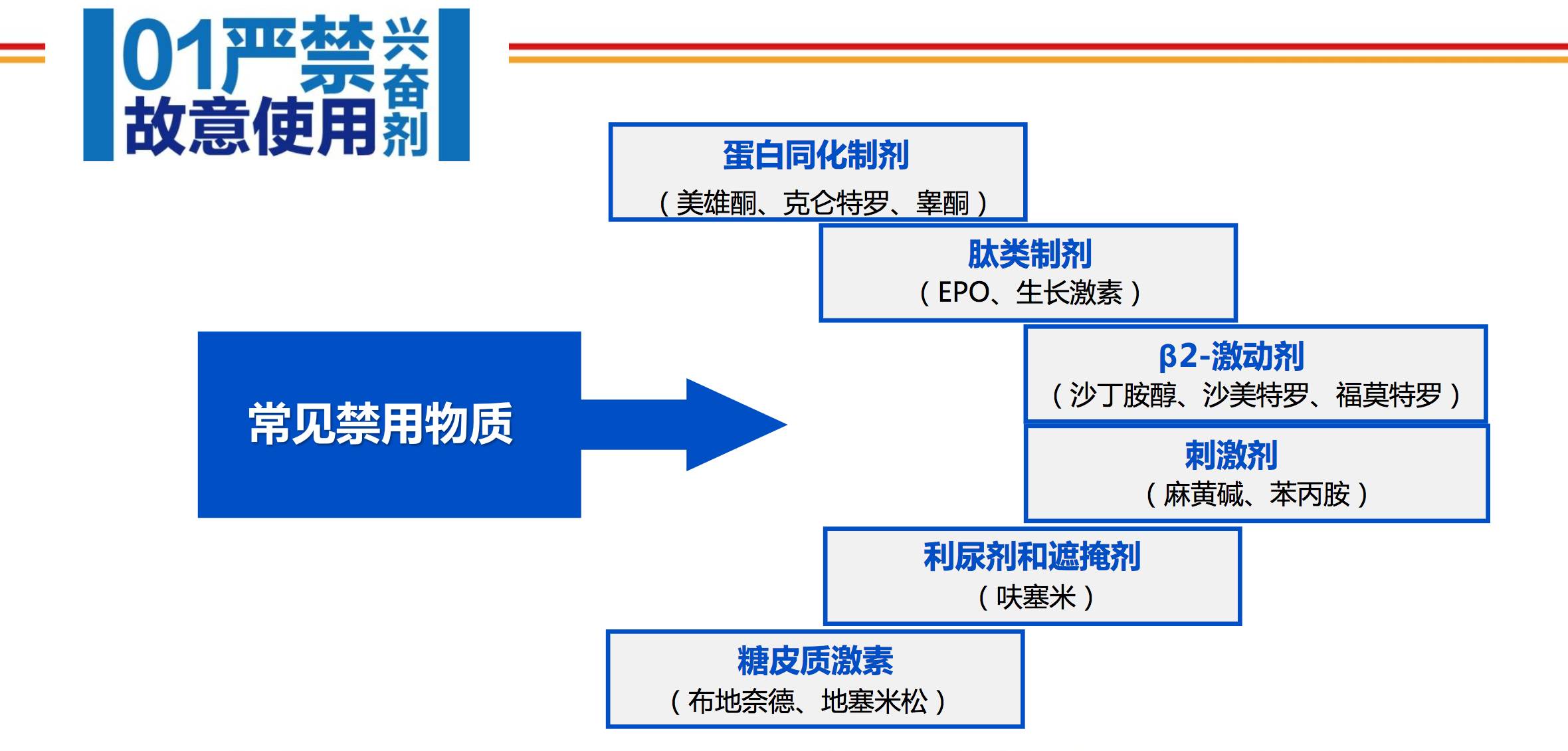 揭秘丨运动员兴奋剂检测流程全公开