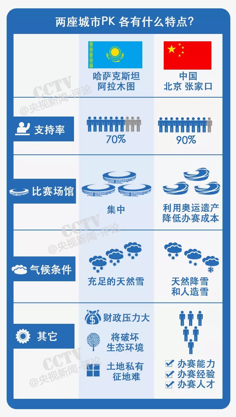 2022年北京申办冬奥会领导小组_北京2022年冬季奥林匹克运动会申办委员会官方网站_北京申办2022年冬奥会标识