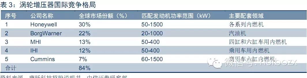 新能源汽车行业报告
