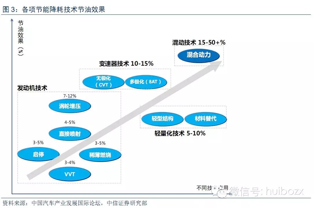新能源汽车行业报告