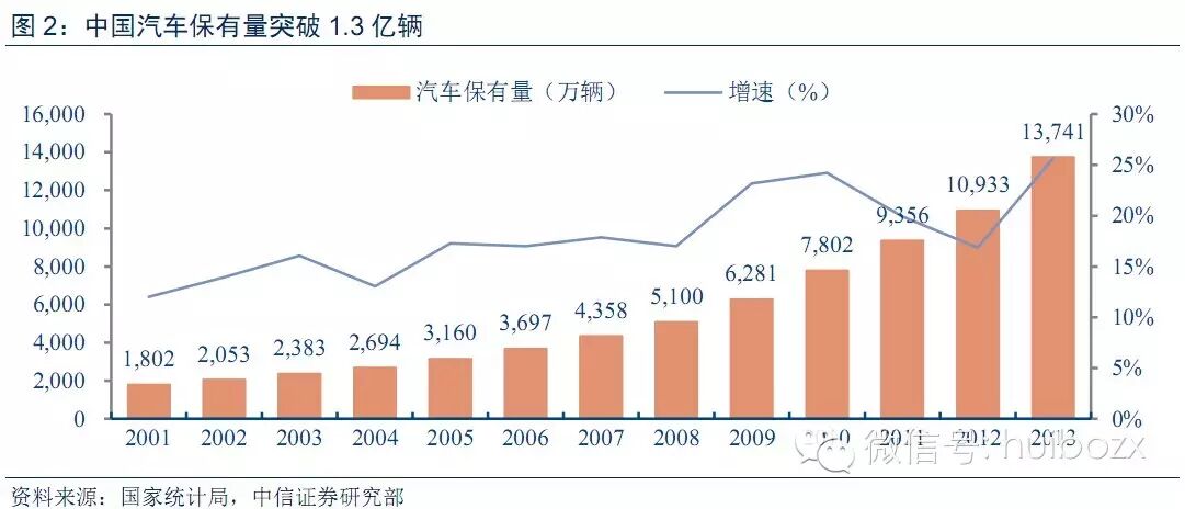新能源汽车行业报告