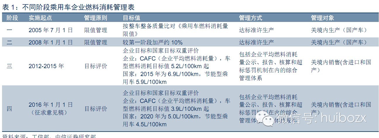 新能源汽车行业报告