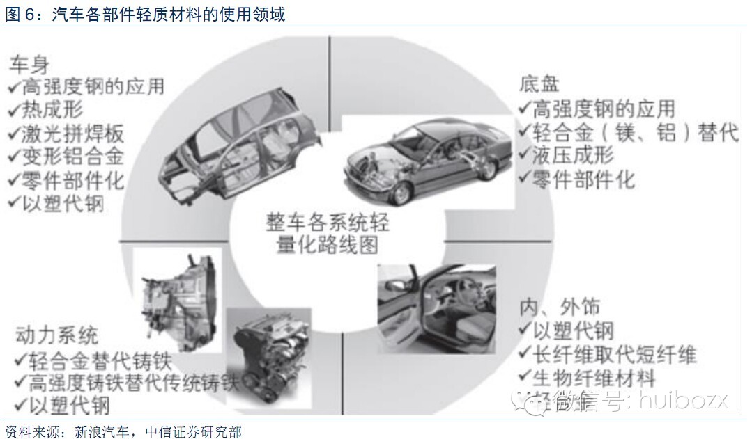 新能源汽车行业报告