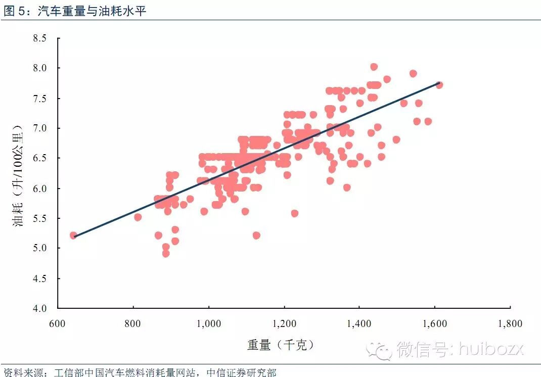 新能源汽车行业报告