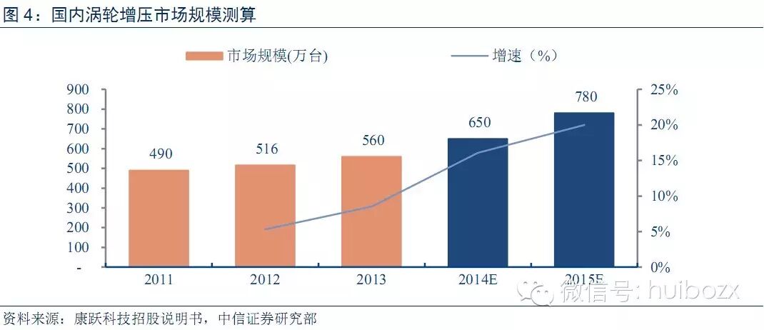 新能源汽车行业报告