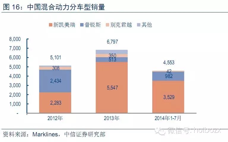 新能源汽车行业报告