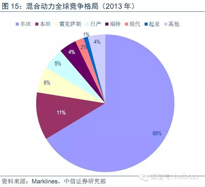新能源汽车行业报告