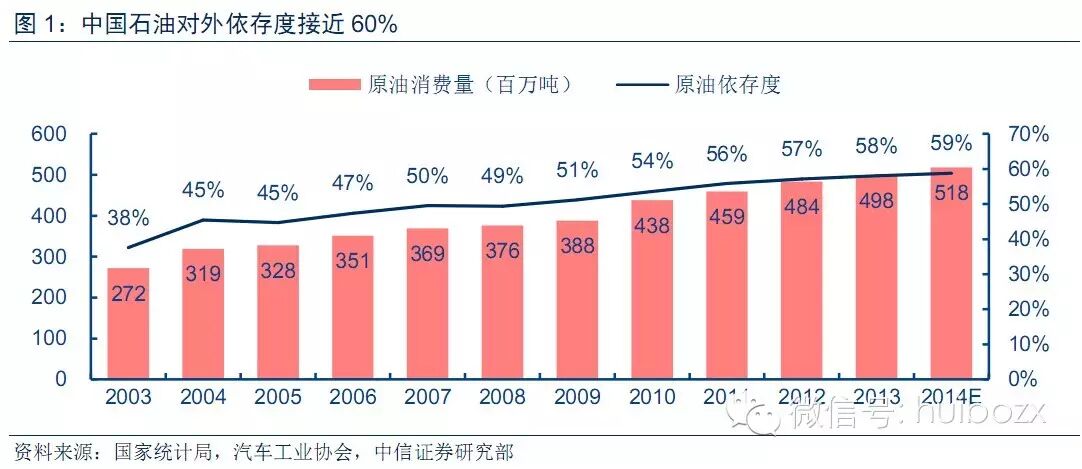 新能源汽车行业报告