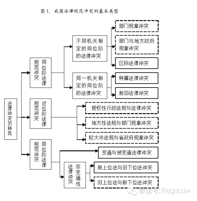 立法观察 杨登峰:下位法"尾大不掉"问题的解决机制