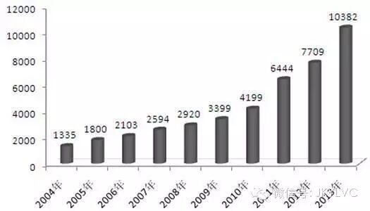 老年健康服务行业的五大发展趋势