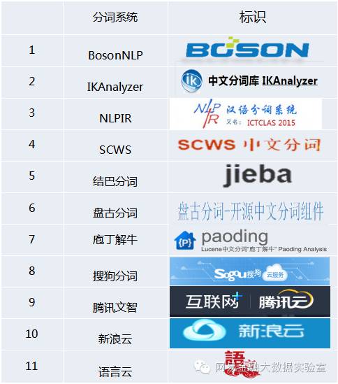 非结构化数据分析与挖掘：（三）用户反馈文本挖掘基础