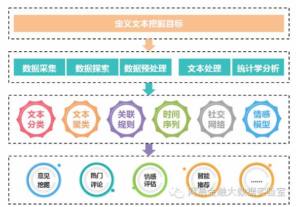 非结构化数据分析与挖掘：（三）用户反馈文本挖掘基础