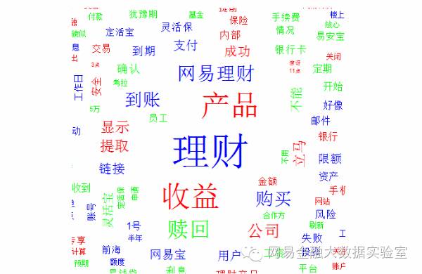 非结构化数据分析与挖掘：（三）用户反馈文本挖掘基础