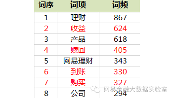 非结构化数据分析与挖掘：（三）用户反馈文本挖掘基础