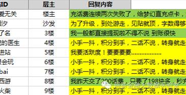 非结构化数据分析与挖掘：（三）用户反馈文本挖掘基础