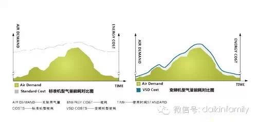 空调买变频还是定频? <wbr>用对空调巧省电 空调买变频还是定频? <wbr>用对空调巧省电