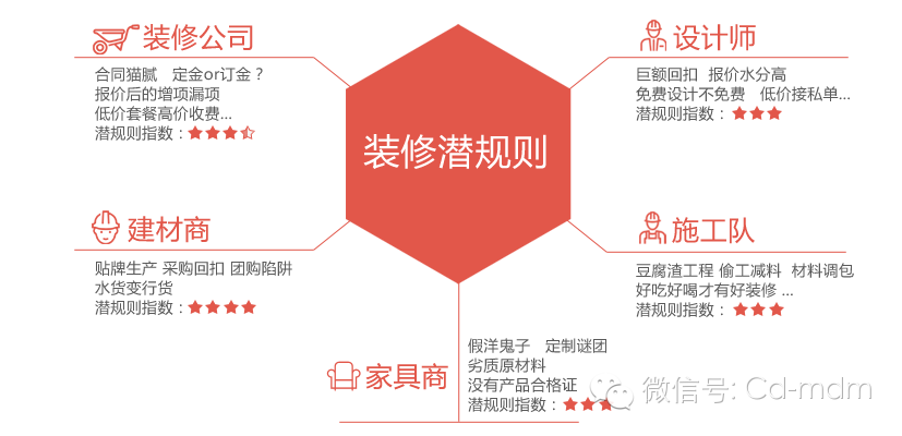 《你被潜规则了吗？》装修行业第一本敢说真话的书。该书揭露了装修行业最具代表性潜规则实例