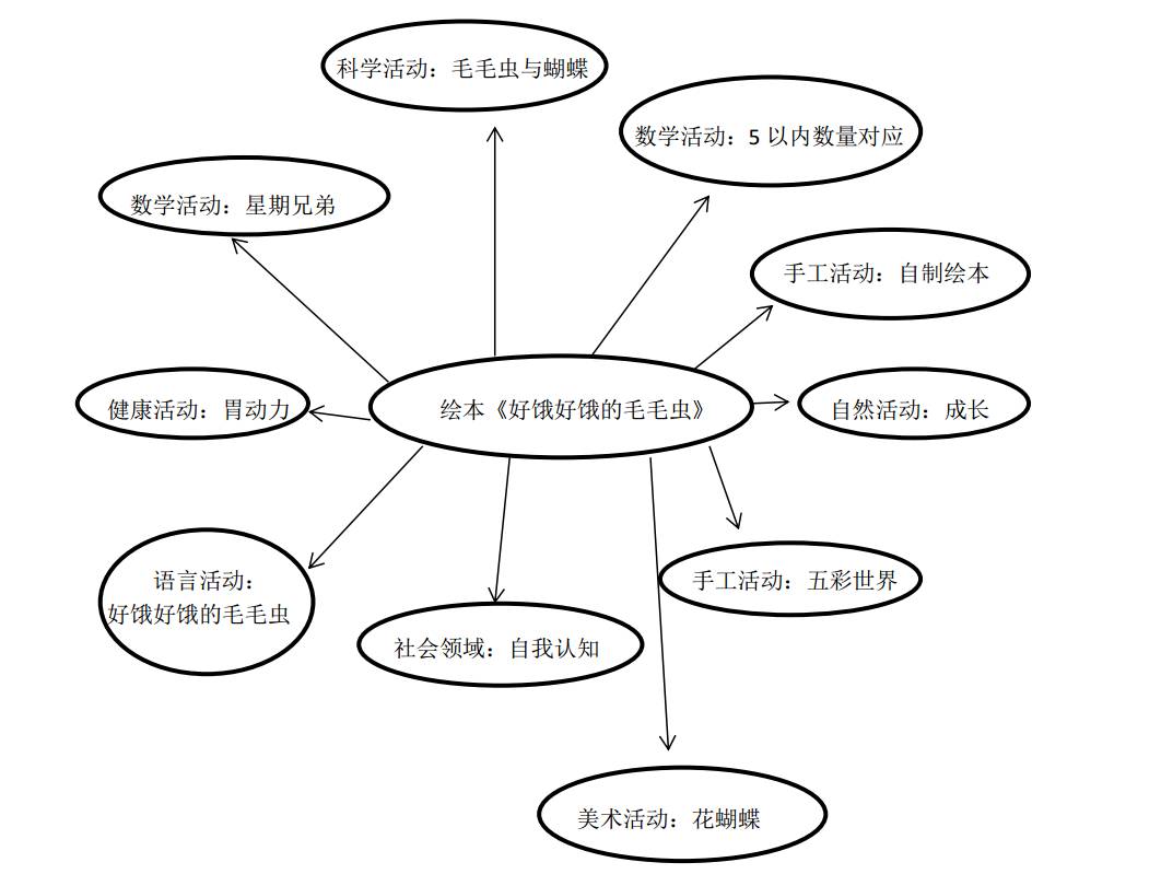 主题网络图