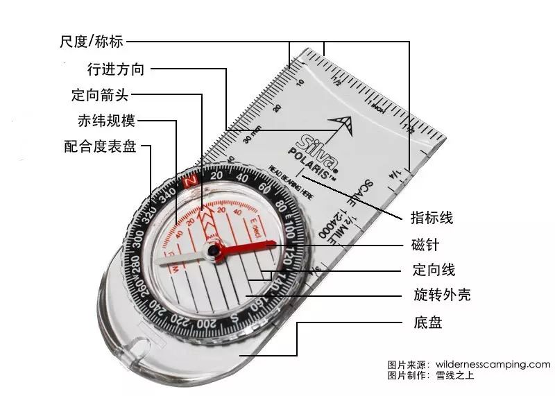 山野寻路,有时它比gps更靠谱