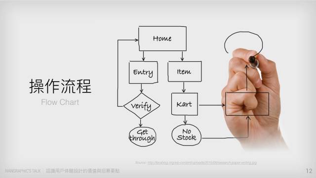 我们为什么要进行用户体验设计？