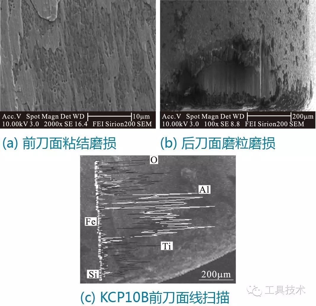 如图5b所示,刀具后刀面主要是磨粒磨损,表面呈现出许多麻点和一些长条